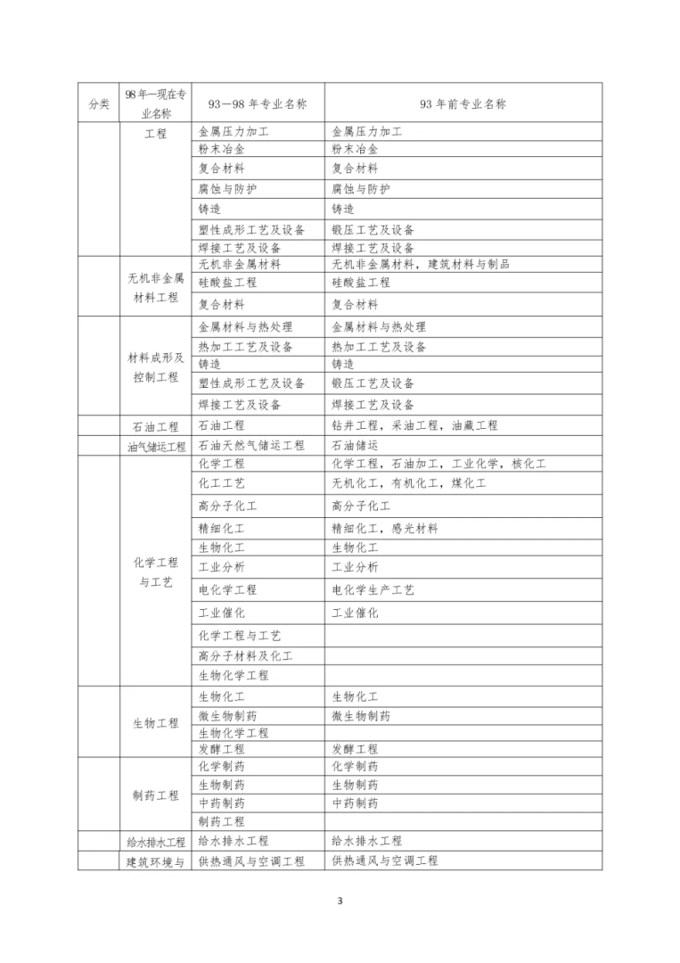一级建造师机电专业考试科目,一级建造师考试科目机电类  第1张