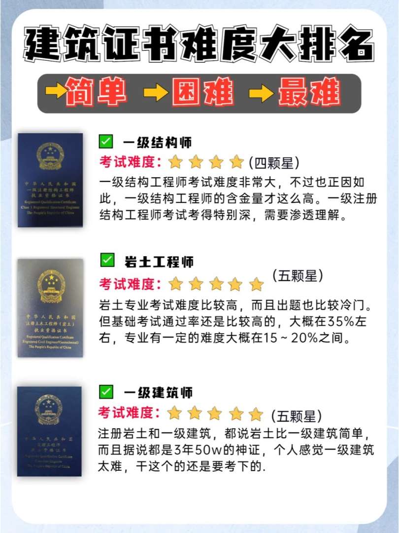 结构工程师必备的能力有哪些,结构工程师必备的能力 第2张 结构工程师必备的能力有哪些,结构工程师必备的能力 第2张