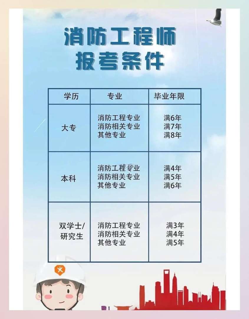 一级消防工程师的报考条件有哪些,一级消防工程师什么条件  第1张