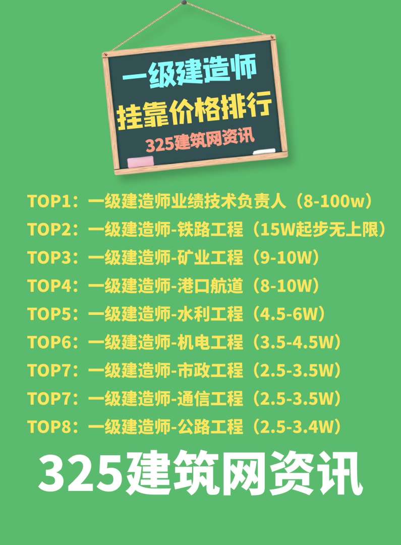 云南造价工程师挂靠,云南造价工程师报考条件  第1张