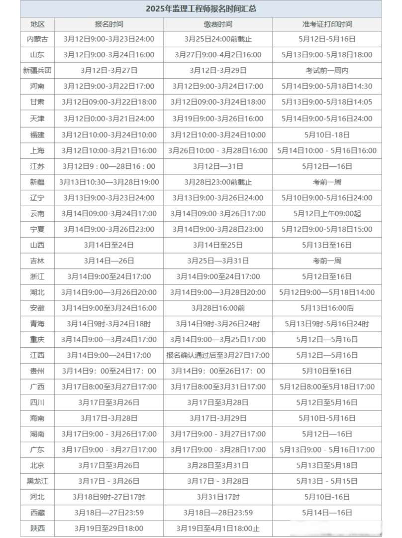 2021湖南监理工程师考试查询湖南监理工程师报名时间 第1张 2021湖南监理工程师考试查询湖南监理工程师报名时间 第1张
