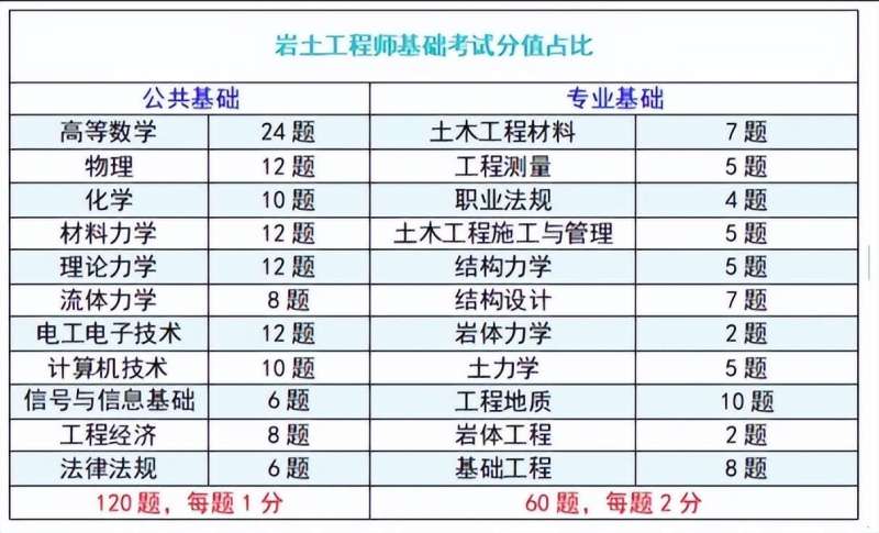 一级注册岩土工程师收入一级注册岩土工程师收入高吗  第1张