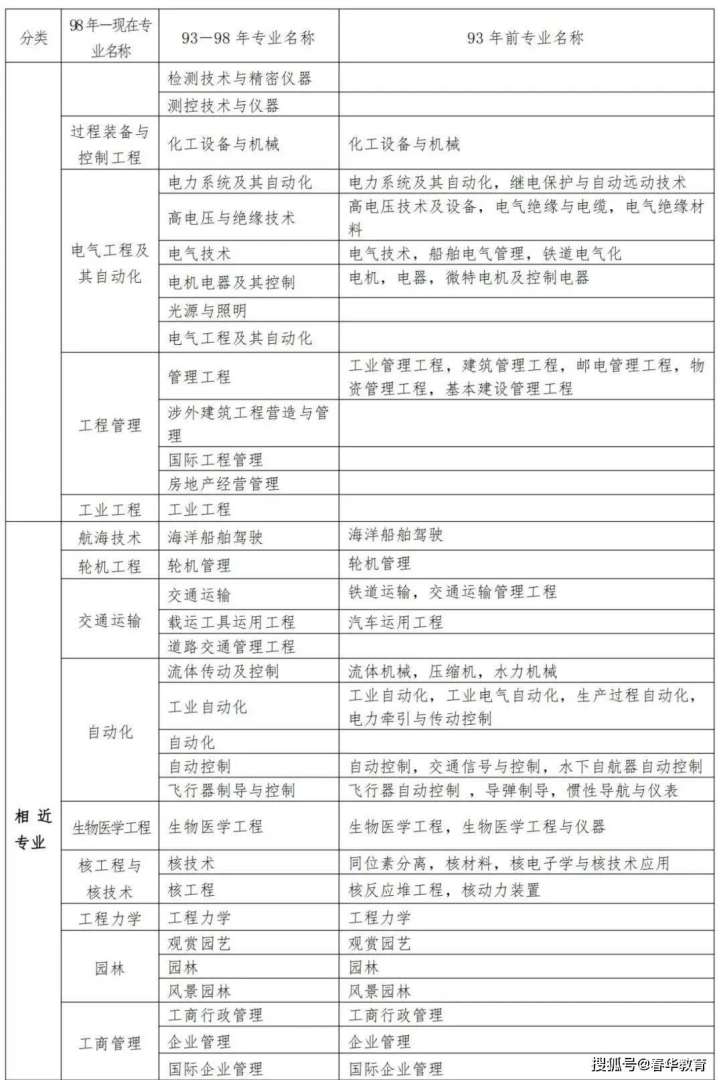 二级建造师是干什么的工作了工资怎么样,二级建造师是干什么的 第2张 二级建造师是干什么的工作了工资怎么样,二级建造师是干什么的 第2张