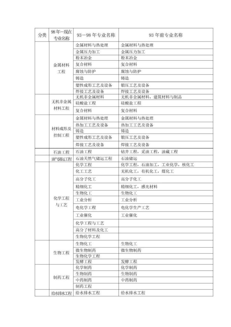 二级建造师建筑工程复习资料建筑工程二级建造师考哪些内容 第2张 二级建造师建筑工程复习资料建筑工程二级建造师考哪些内容 第2张