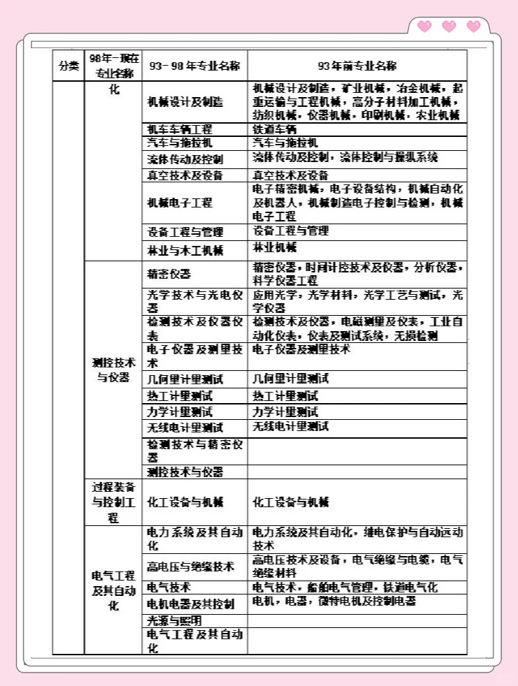 一级建造师如何报名,需要什么条件一级建造师报名条件解读 第1张 一级建造师如何报名,需要什么条件一级建造师报名条件解读 第1张