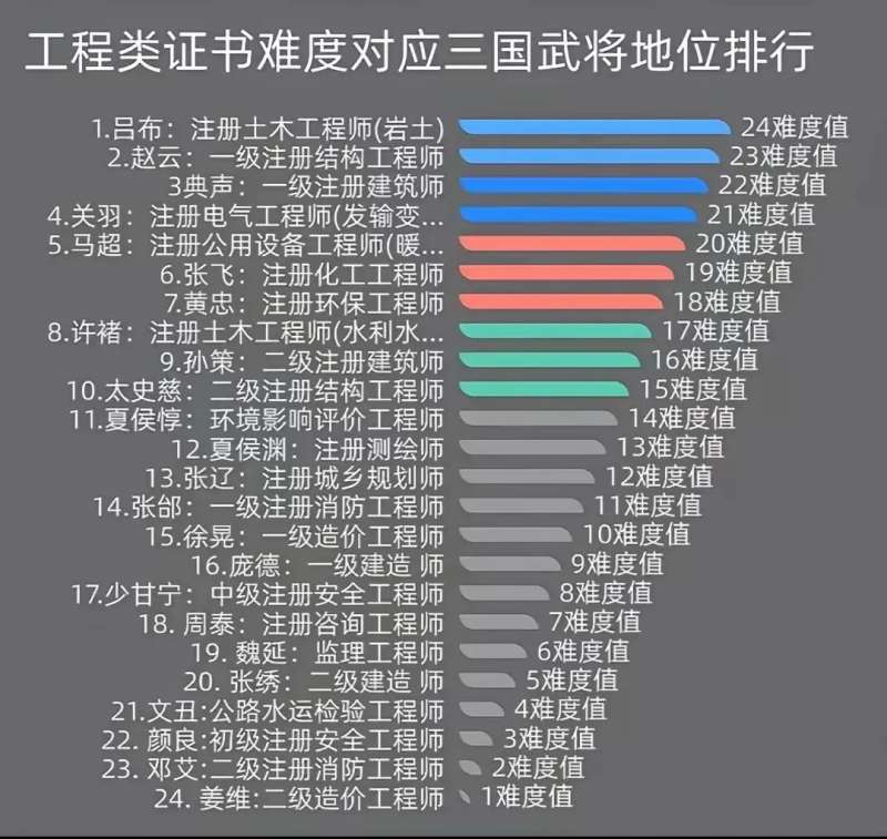 注册岩土工程师的难度注册岩土工程师难度大不大 第2张 注册岩土工程师的难度注册岩土工程师难度大不大 第2张