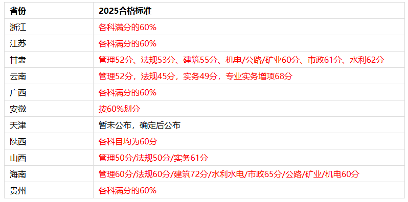 二级建造师官方网站二级建造师执业资格考试官网  第2张