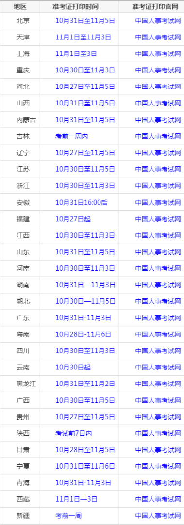 江苏二级消防工程师准考证打印,江苏二级消防工程师什么时候开考 第2张 江苏二级消防工程师准考证打印,江苏二级消防工程师什么时候开考 第2张
