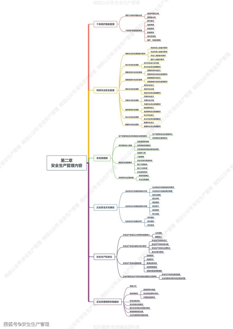 注册安全工程师重点课程,注册安全工程师重点 第1张 注册安全工程师重点课程,注册安全工程师重点 第1张