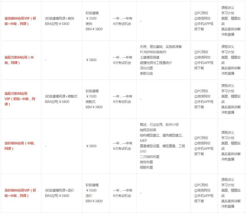 bim工程师考试报名费多少钱在线bim工程师报名费用 第2张 bim工程师考试报名费多少钱在线bim工程师报名费用 第2张