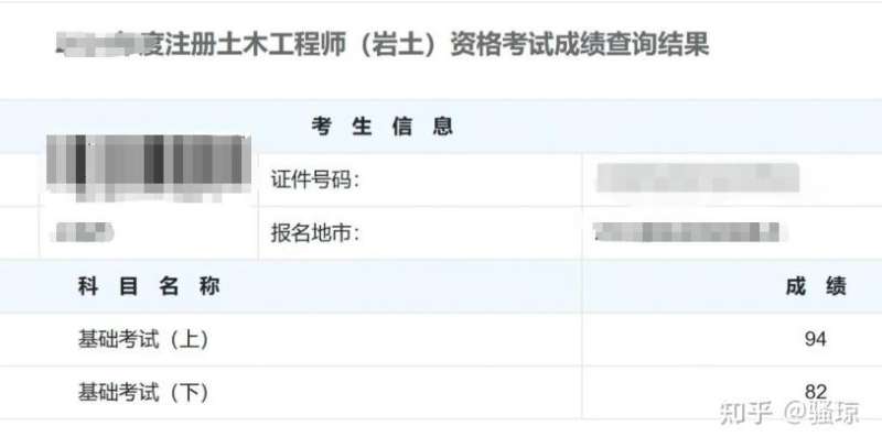 岩土工程师好考吗工资高吗岩土工程师很难吗 第1张 岩土工程师好考吗工资高吗岩土工程师很难吗 第1张