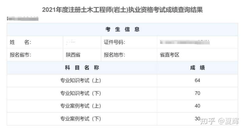 岩土工程师招聘考试成绩查询入口岩土工程师招聘考试成绩查询 第1张 岩土工程师招聘考试成绩查询入口岩土工程师招聘考试成绩查询 第1张