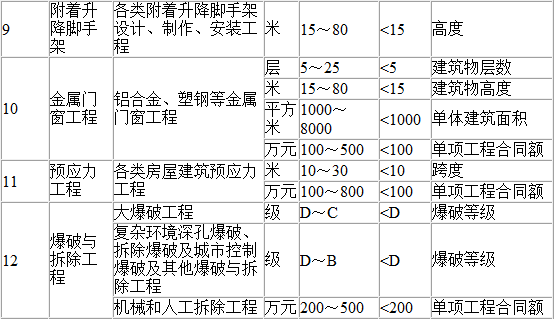 国家二级建造师报名入口,国家二级建造师报考时间 第2张 国家二级建造师报名入口,国家二级建造师报考时间 第2张