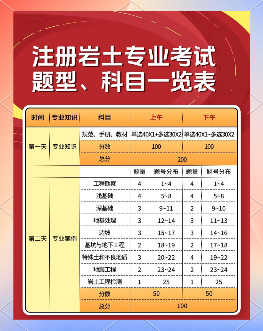 注册岩土工程师培训注册岩土工程师培训视频 第2张 注册岩土工程师培训注册岩土工程师培训视频 第2张