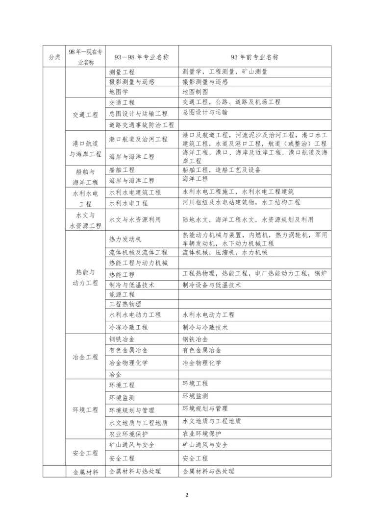 注册一级结构工程师专业考试时间一注结构工程师几月份报名 第2张 注册一级结构工程师专业考试时间一注结构工程师几月份报名 第2张