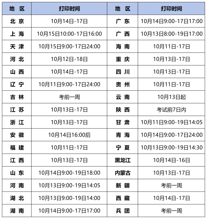 造价工程师延续时间造价工程师延续注册时间  第1张