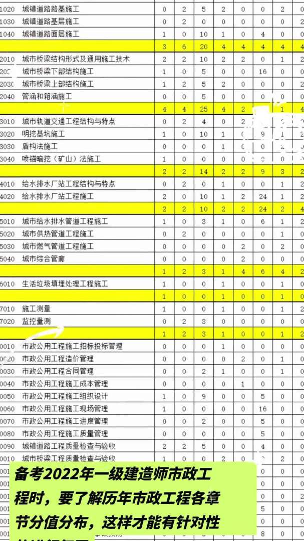 一级建造师征求意见稿,一级注册建筑师征求意见稿 第2张 一级建造师征求意见稿,一级注册建筑师征求意见稿 第2张