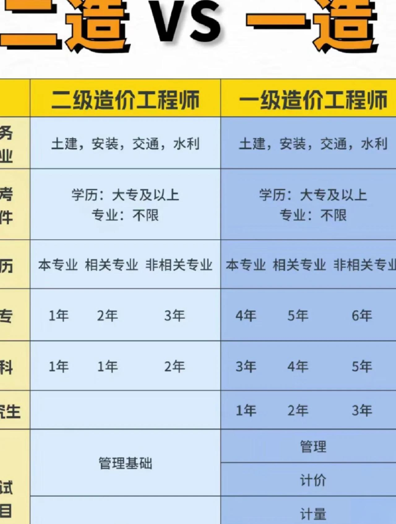 二级结构工程师可以参加什么工作,二级结构工程师有必要报吗 第1张 二级结构工程师可以参加什么工作,二级结构工程师有必要报吗 第1张