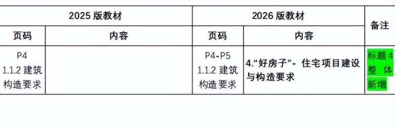 二级建造师教材变化大吗二级建造师教材变化大吗为什么 第1张 二级建造师教材变化大吗二级建造师教材变化大吗为什么 第1张