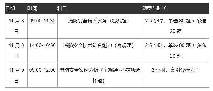 湖南一级消防工程师师考试时间湖南一级消防工程师报名时间2021 第1张 湖南一级消防工程师师考试时间湖南一级消防工程师报名时间2021 第1张