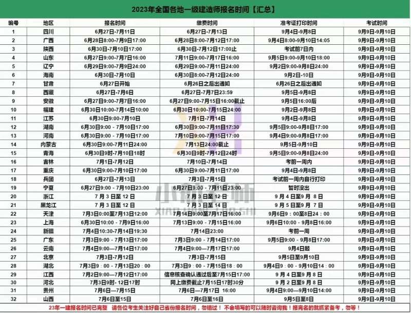 一级建造师考试网上报名时间一级建造师报名时间2021官网 第1张 一级建造师考试网上报名时间一级建造师报名时间2021官网 第1张