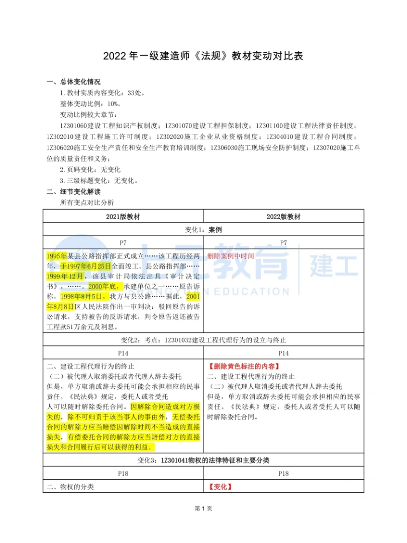 一级建造师价格2021,一级建造师价格暴跌 第2张 一级建造师价格2021,一级建造师价格暴跌 第2张