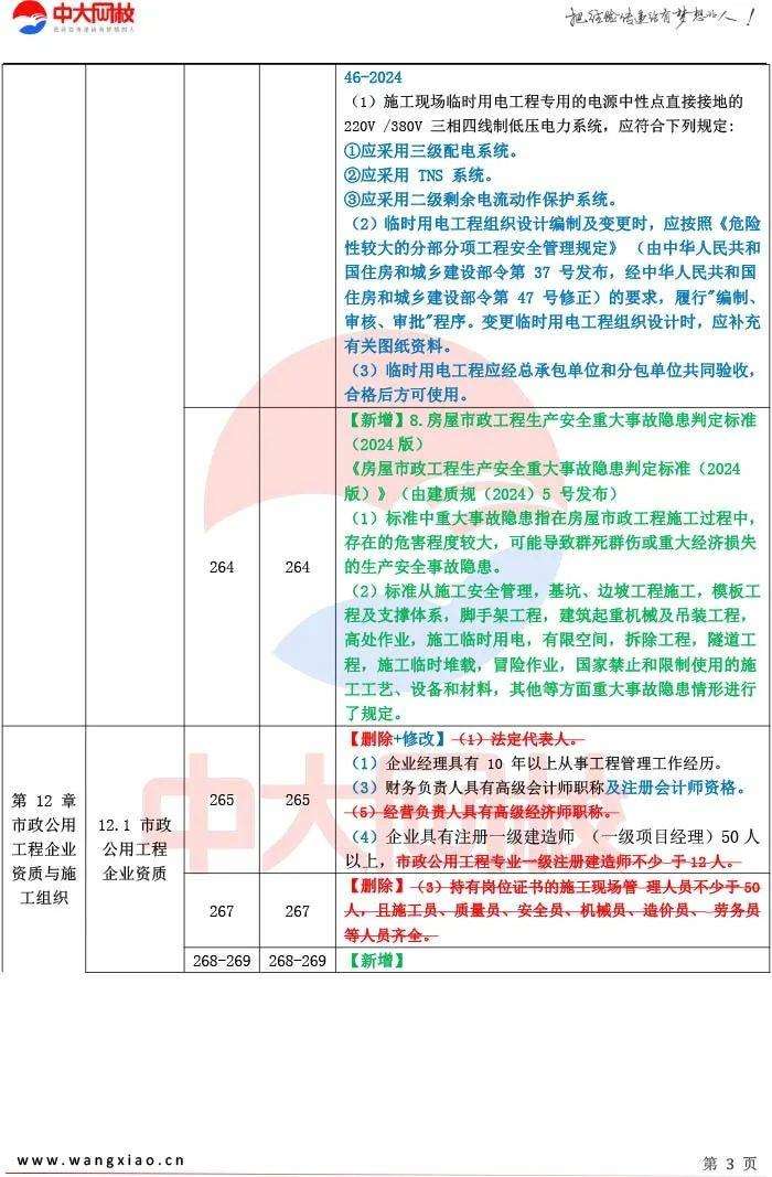 二级建造师市政报名条件是什么二级建造师市政报名条件 第2张 二级建造师市政报名条件是什么二级建造师市政报名条件 第2张