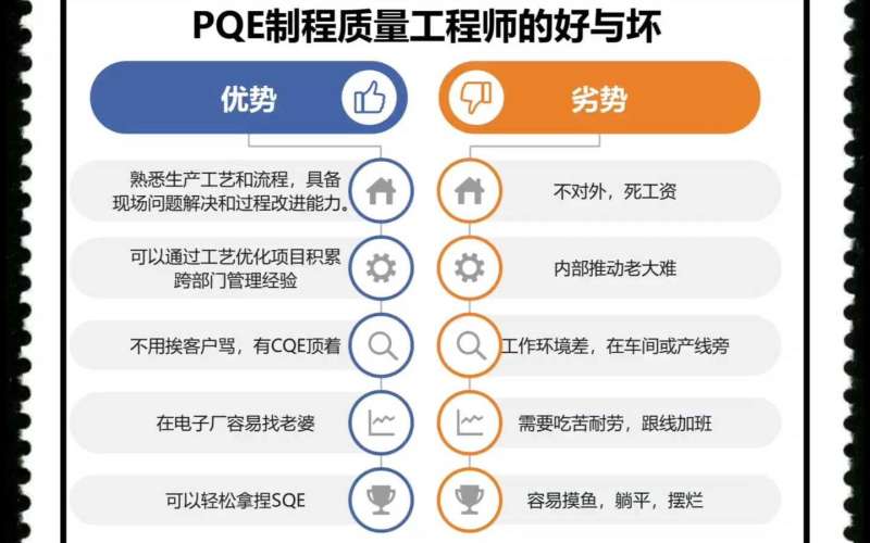 产品结构研发工程师结构研发工程师和质量工程师 第1张 产品结构研发工程师结构研发工程师和质量工程师 第1张