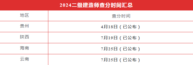 二级建造师挂靠查询二级建造师挂靠信息查询 第1张 二级建造师挂靠查询二级建造师挂靠信息查询 第1张