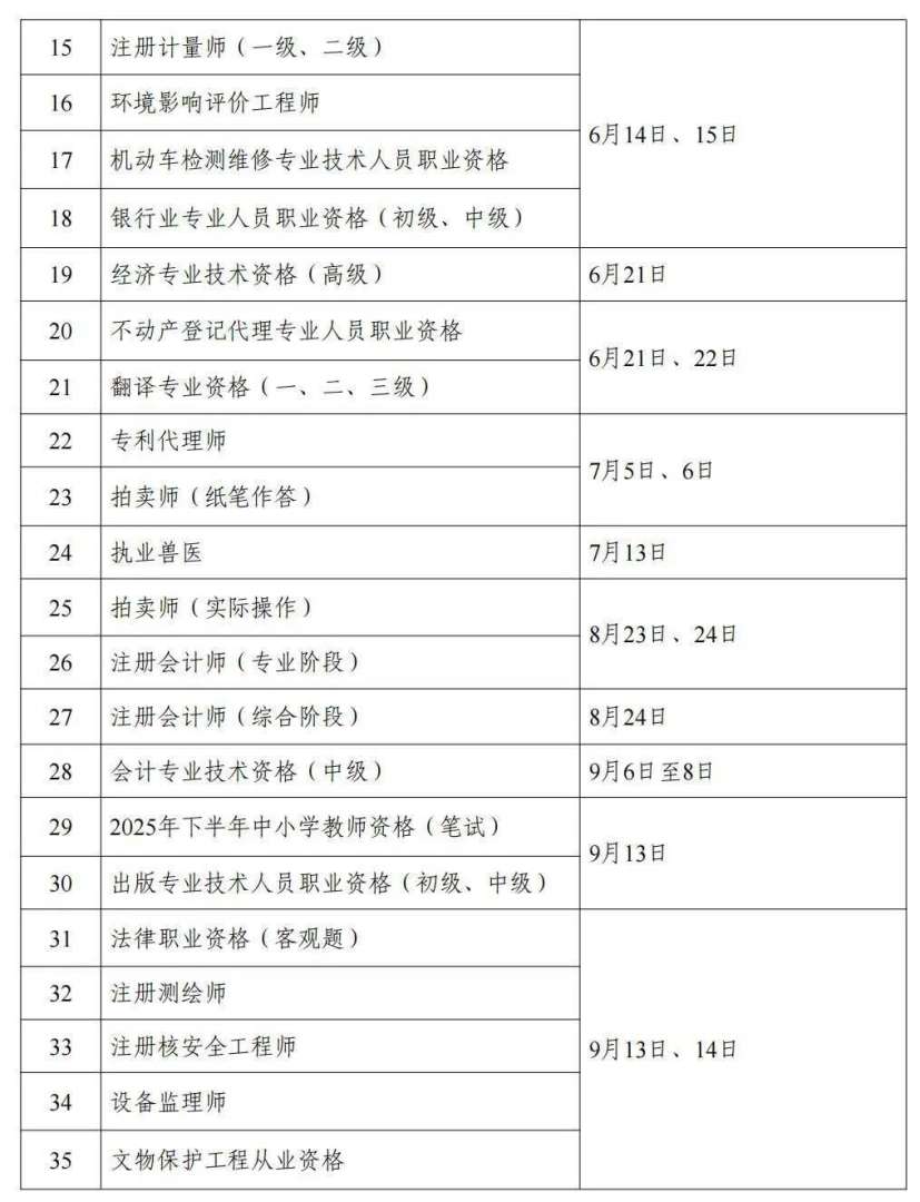 考一级建造师报名费,一建考试报名费多少钱啊 第2张 考一级建造师报名费,一建考试报名费多少钱啊 第2张