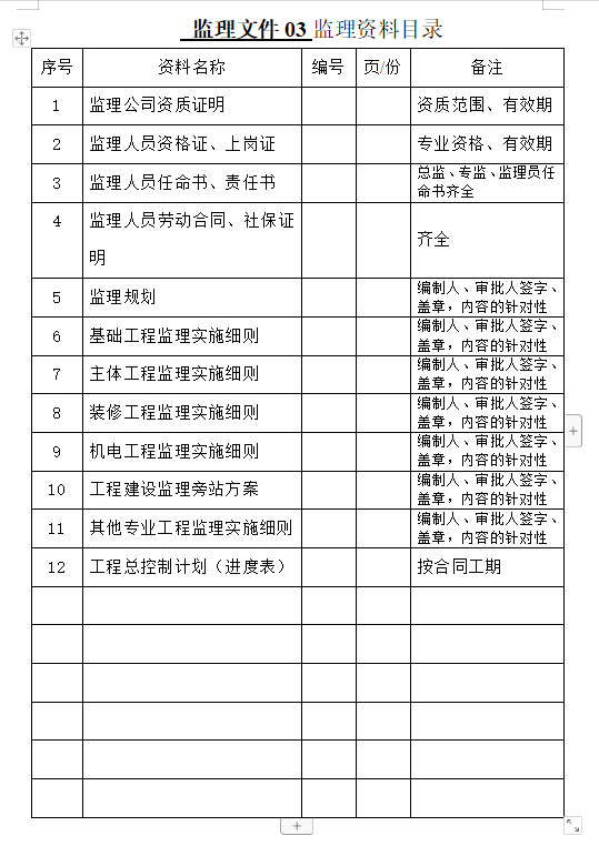 监理工程师分值监理工程师总分 第1张 监理工程师分值监理工程师总分 第1张