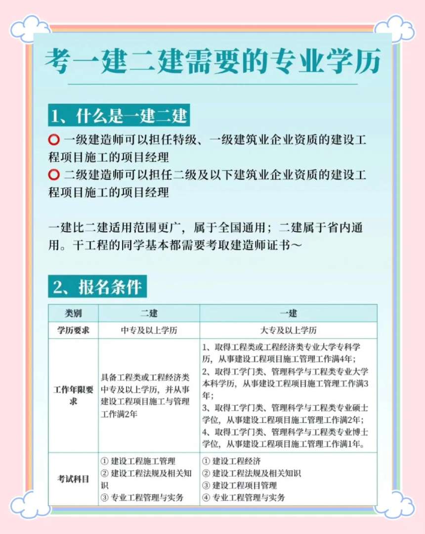 建筑学专业报考注册岩土工程师建筑工程专业可以考岩土工程师吗 第1张 建筑学专业报考注册岩土工程师建筑工程专业可以考岩土工程师吗 第1张
