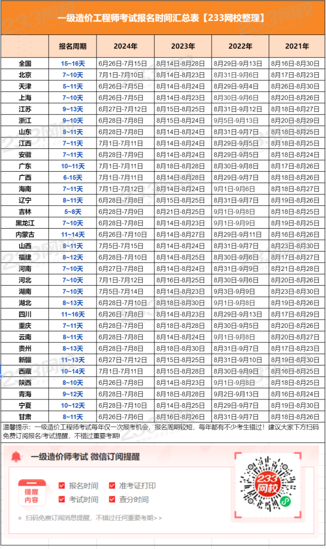 助理造价工程师报名条件助理造价工程师报名条件是什么 第2张 助理造价工程师报名条件助理造价工程师报名条件是什么 第2张