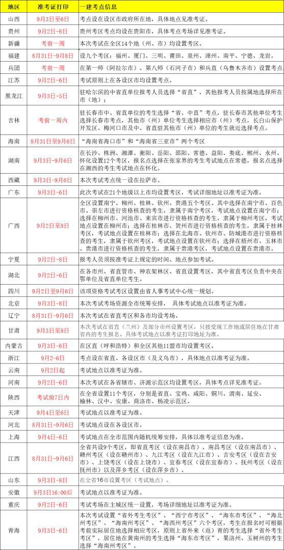 建筑一级建造师考试时间,建筑一级建造师考试时间安排 第2张 建筑一级建造师考试时间,建筑一级建造师考试时间安排 第2张