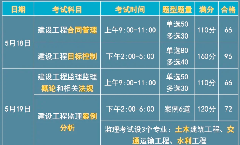 监理工程师谁的课讲得好,监理工程师谁的课讲得好些 第2张 监理工程师谁的课讲得好,监理工程师谁的课讲得好些 第2张