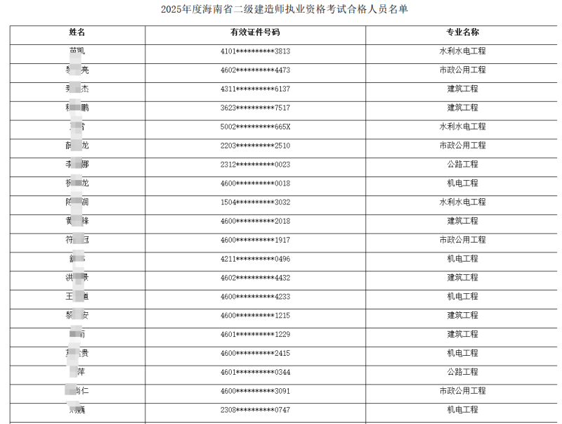 二级建造师考试科目哪个好考一点二级建造师考试科目哪个好考 第2张 二级建造师考试科目哪个好考一点二级建造师考试科目哪个好考 第2张