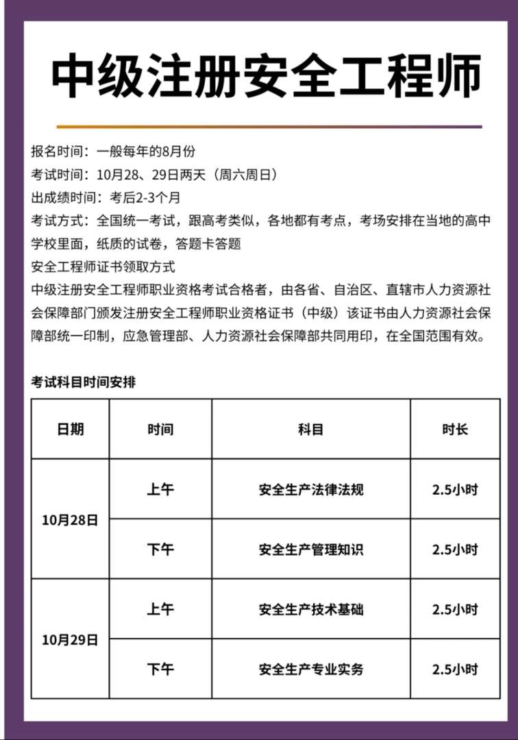 安全工程师评审条件,高级注册安全工程师评审条件 第1张 安全工程师评审条件,高级注册安全工程师评审条件 第1张