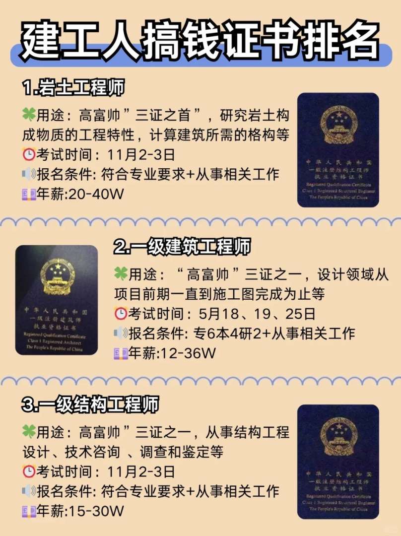 岩土工程师工作几年可以考,岩土工程师周期几年 第1张 岩土工程师工作几年可以考,岩土工程师周期几年 第1张