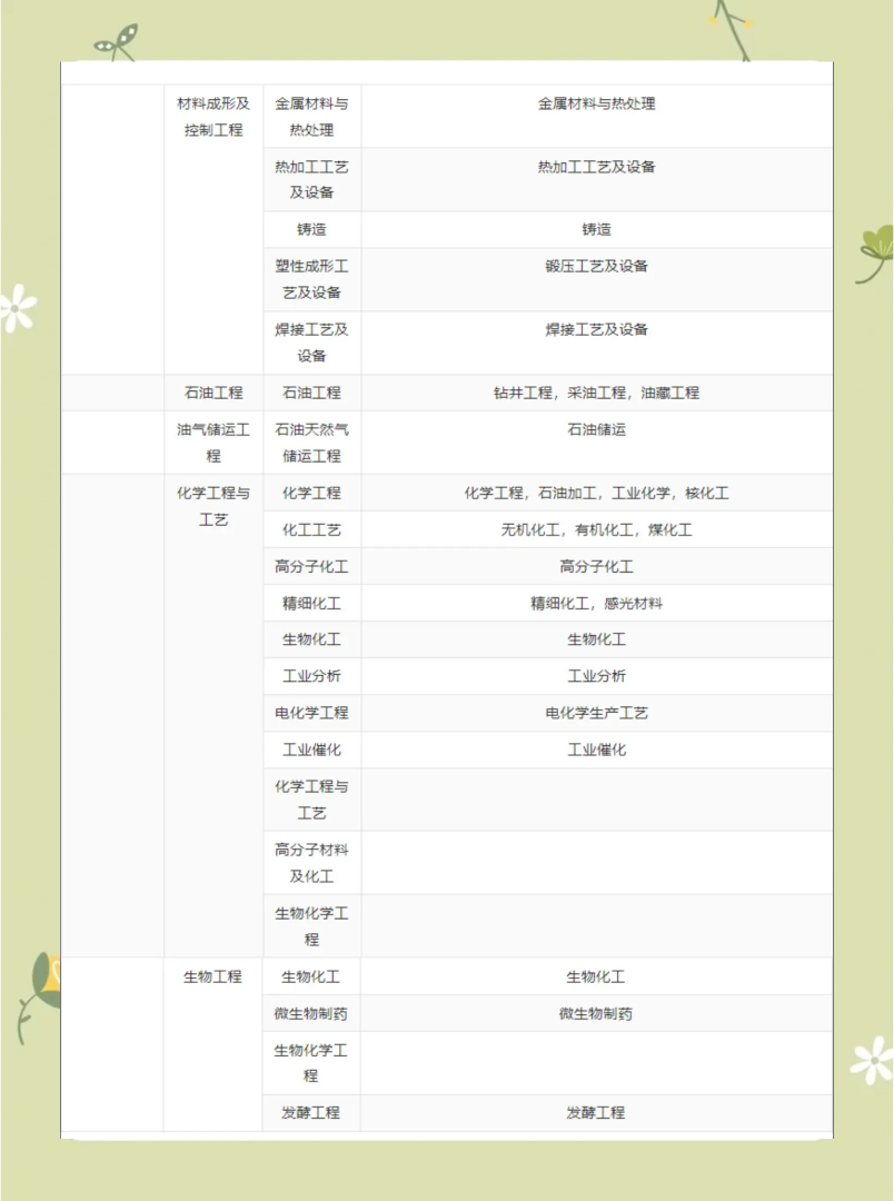 一级建造师的科目,一级建造师 科目 第1张 一级建造师的科目,一级建造师 科目 第1张