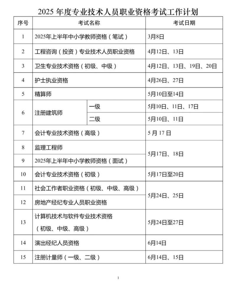 全国bim工程师考试报名时间,2021年全国bim工程师报考条件 第2张 全国bim工程师考试报名时间,2021年全国bim工程师报考条件 第2张