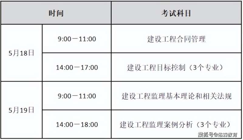 20年监理工程师成绩公布时间2020年监理工程师成绩多久出来  第1张