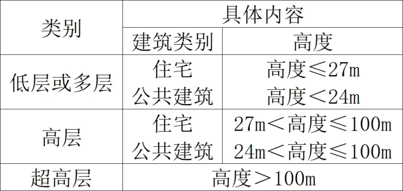 一级建造师建筑实务考试范围一级建造师建筑工程实务 第1张 一级建造师建筑实务考试范围一级建造师建筑工程实务 第1张