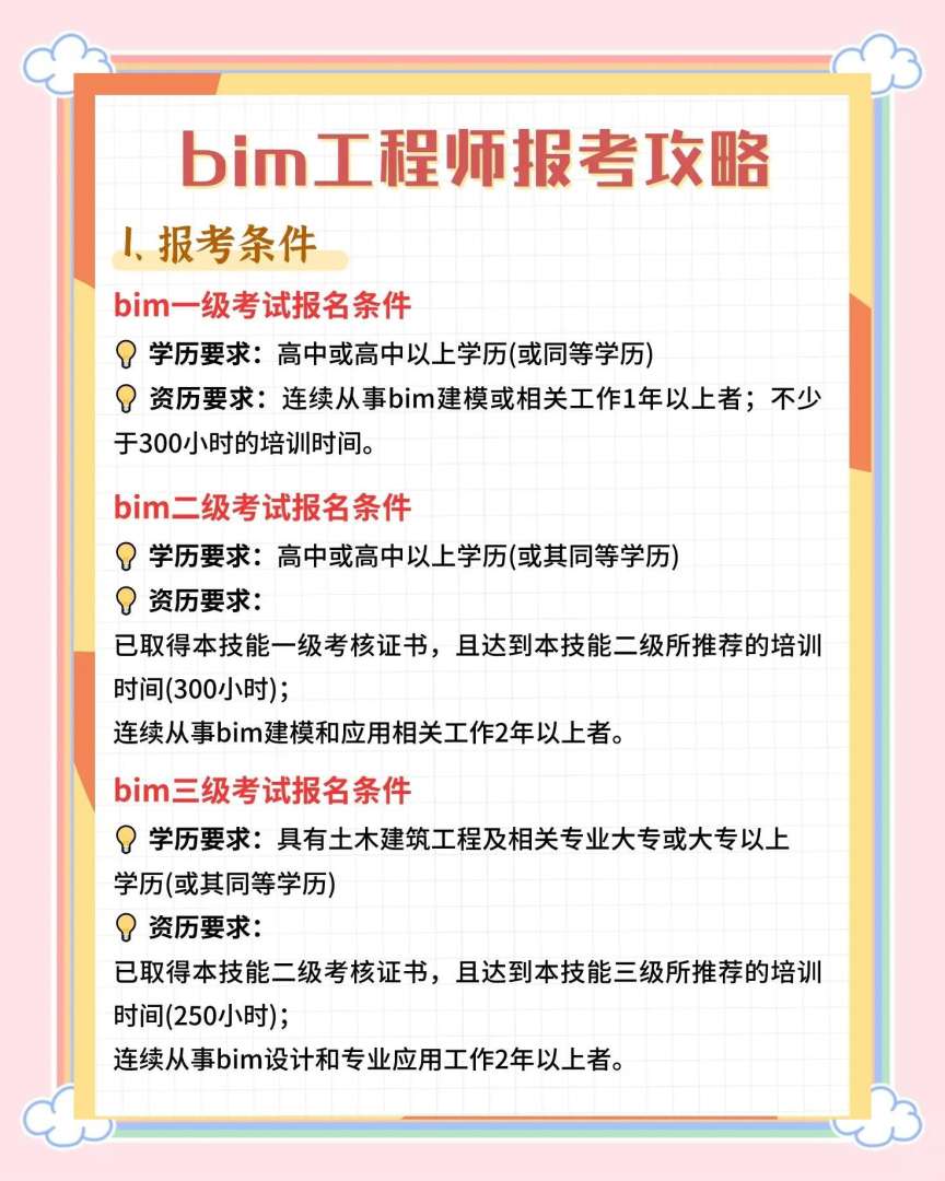 bim工程师证有用吗?真的可以赚钱吗?工程师bim有用吗 第1张 bim工程师证有用吗?真的可以赚钱吗?工程师bim有用吗 第1张