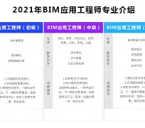 bim工程师证书查询平台bim工程师证书查询官网  第2张