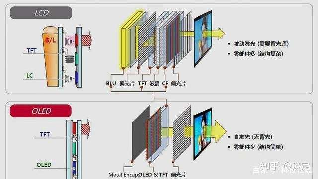 哪里可以学lcd结构工程师技术哪里可以学LCD结构工程师 第1张 哪里可以学lcd结构工程师技术哪里可以学LCD结构工程师 第1张