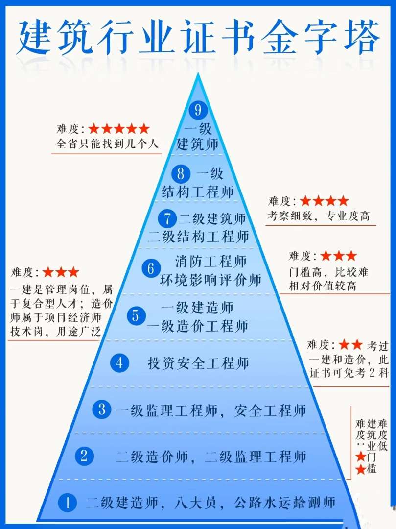 重庆造价bim工程师报考人数,重庆造价bim工程师报考 第2张 重庆造价bim工程师报考人数,重庆造价bim工程师报考 第2张