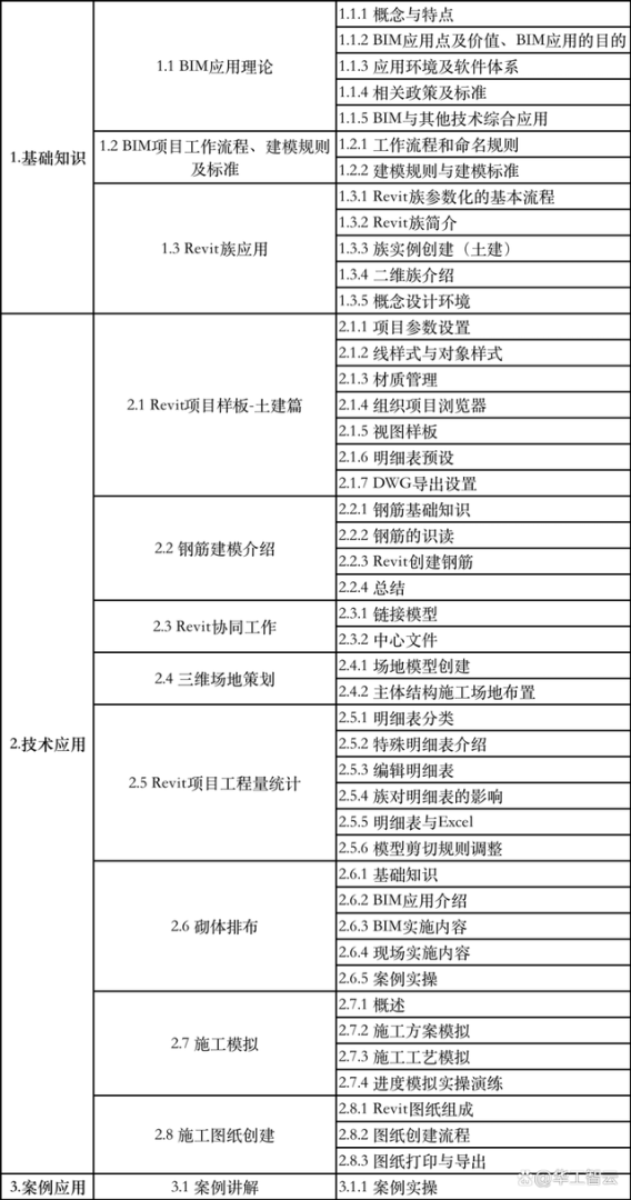 bim装配工程师要考什么,bim装配建筑工程师有前景吗 第1张 bim装配工程师要考什么,bim装配建筑工程师有前景吗 第1张