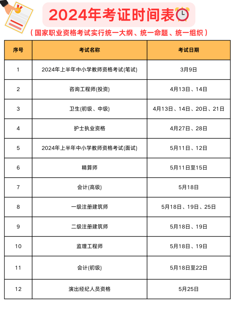 注册造价师考试报名时间2021,注册造价工程师报名时间  第1张