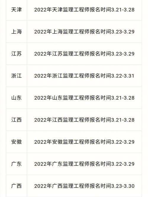 监理工程师考试时间2020监理工程师考试时间安排 第1张 监理工程师考试时间2020监理工程师考试时间安排 第1张