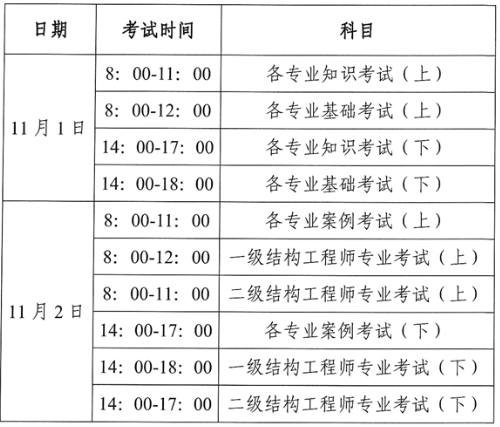 云南造价工程师考试报名云南造价员考试报名条件 第1张 云南造价工程师考试报名云南造价员考试报名条件 第1张